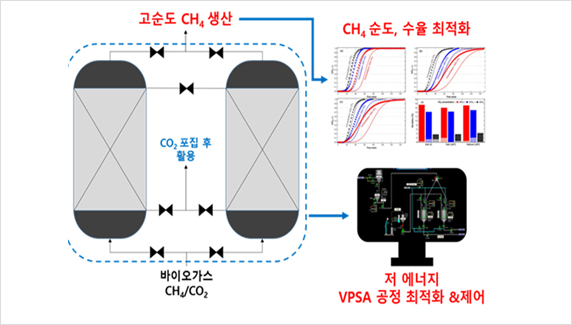 공정도 이미지