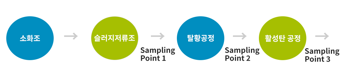 샘플링 순서 이미지